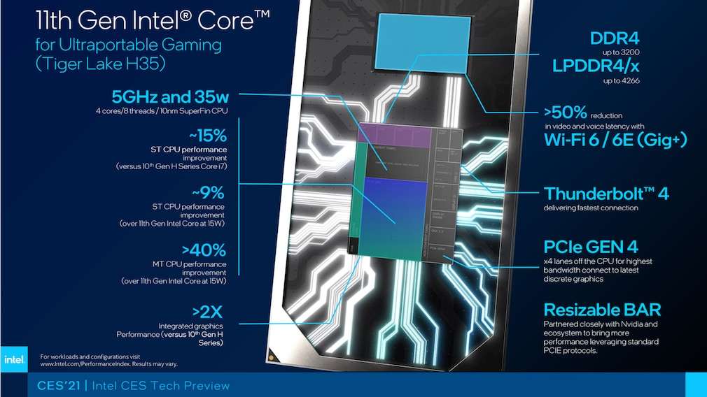 Tiger Lake H: Intel wprowadza osiem procesorów H45 do laptopów